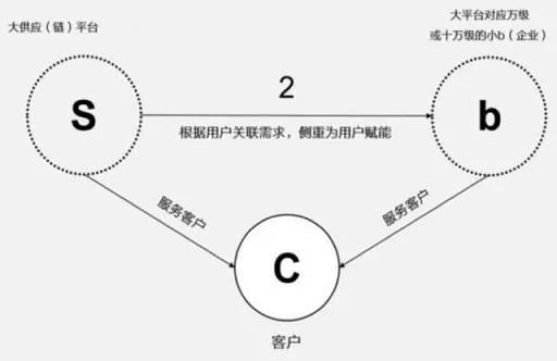 大北农最新消息全面解读