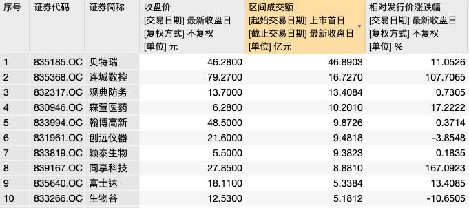 连城数控股票最新价格动态解析报告