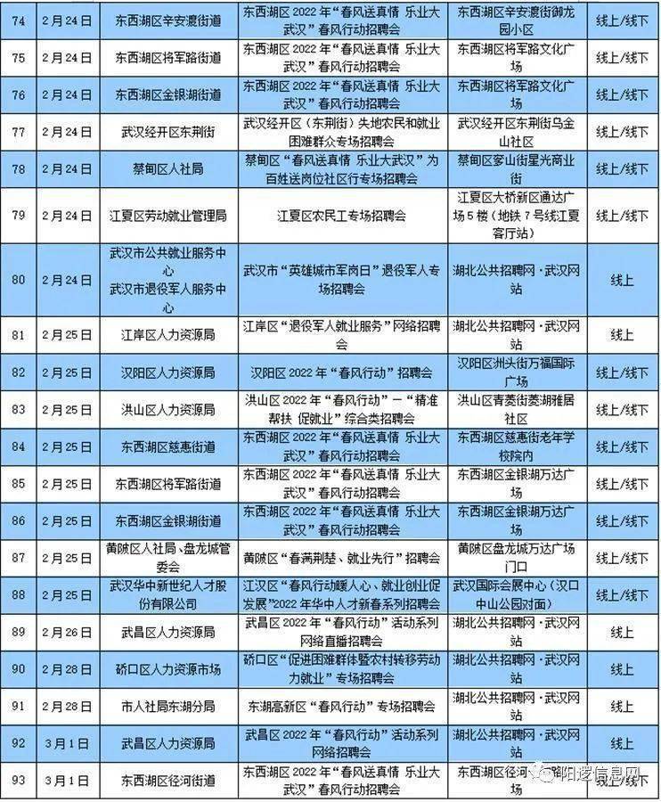 阳逻最新招聘信息全面解析