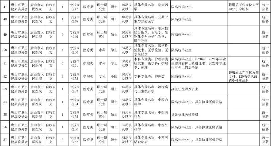 廊坊最新招聘动态与求职指南速递